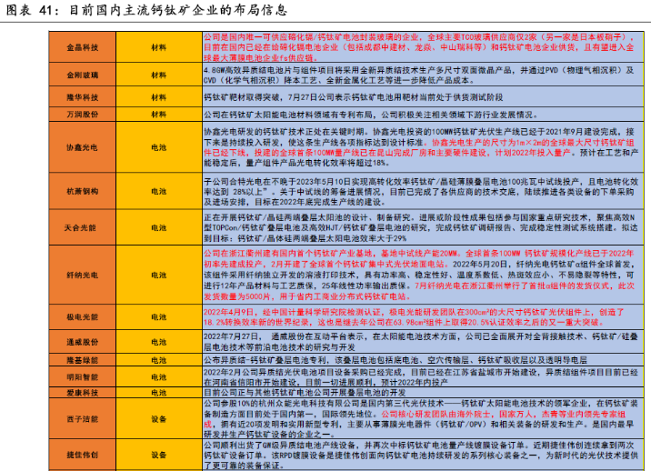 ‘天坑’鈣鈦礦？博士工資超100萬，導師出任CEO，堪稱產學研六邊形戰(zhàn)士！