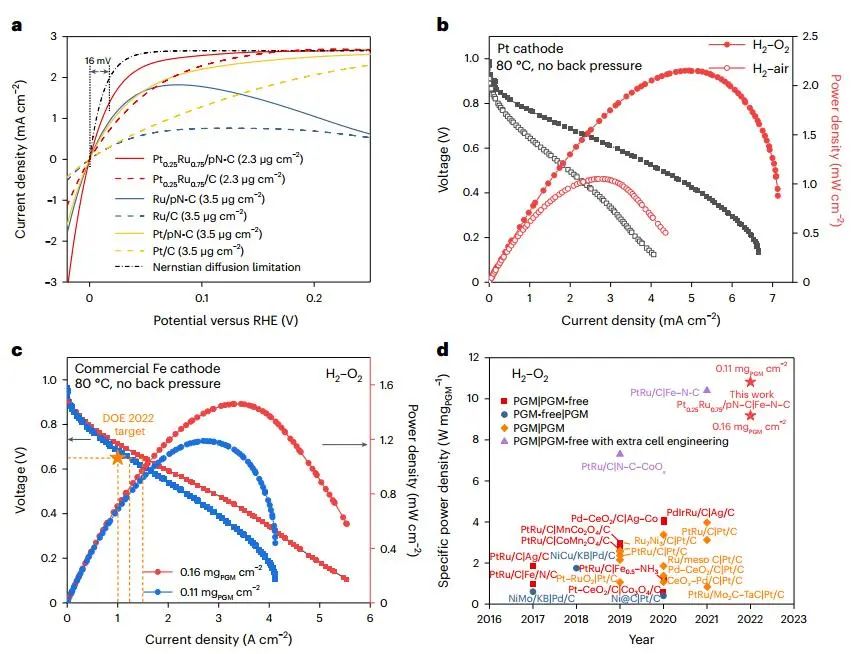 ?胡喜樂等Nature Catalysis：氫氧交換膜燃料電池新進(jìn)展！