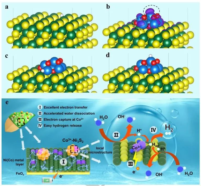鐘俊/馬丁/林海平Angew.：Ni9.5Co0.5-S-FeOx實(shí)現(xiàn)高電流密度下水分解