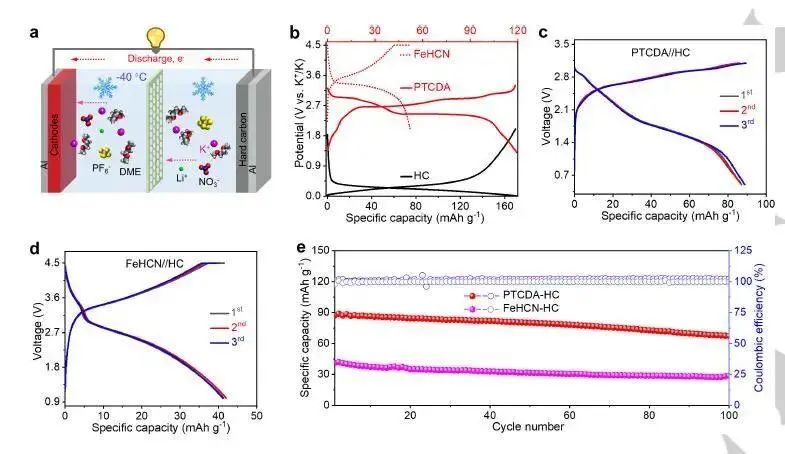 北航王華團隊Angew.：在-40℃下工作的可充電鉀離子全電池