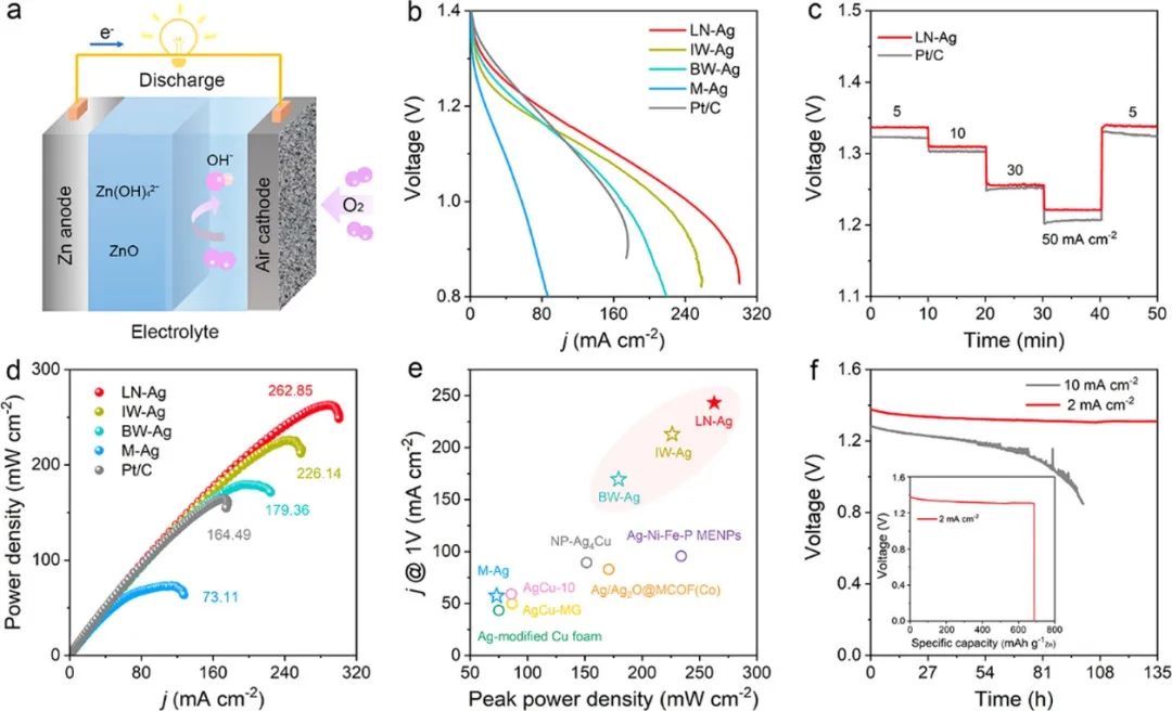 催化頂刊合集：AM、JACS、Angew.、ACS Energy Letters、ACS Catalysis、CEJ等成果！