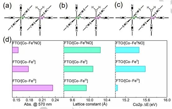 催化頂刊合集：AM、JACS、Angew.、ACS Energy Letters、ACS Catalysis、CEJ等成果！