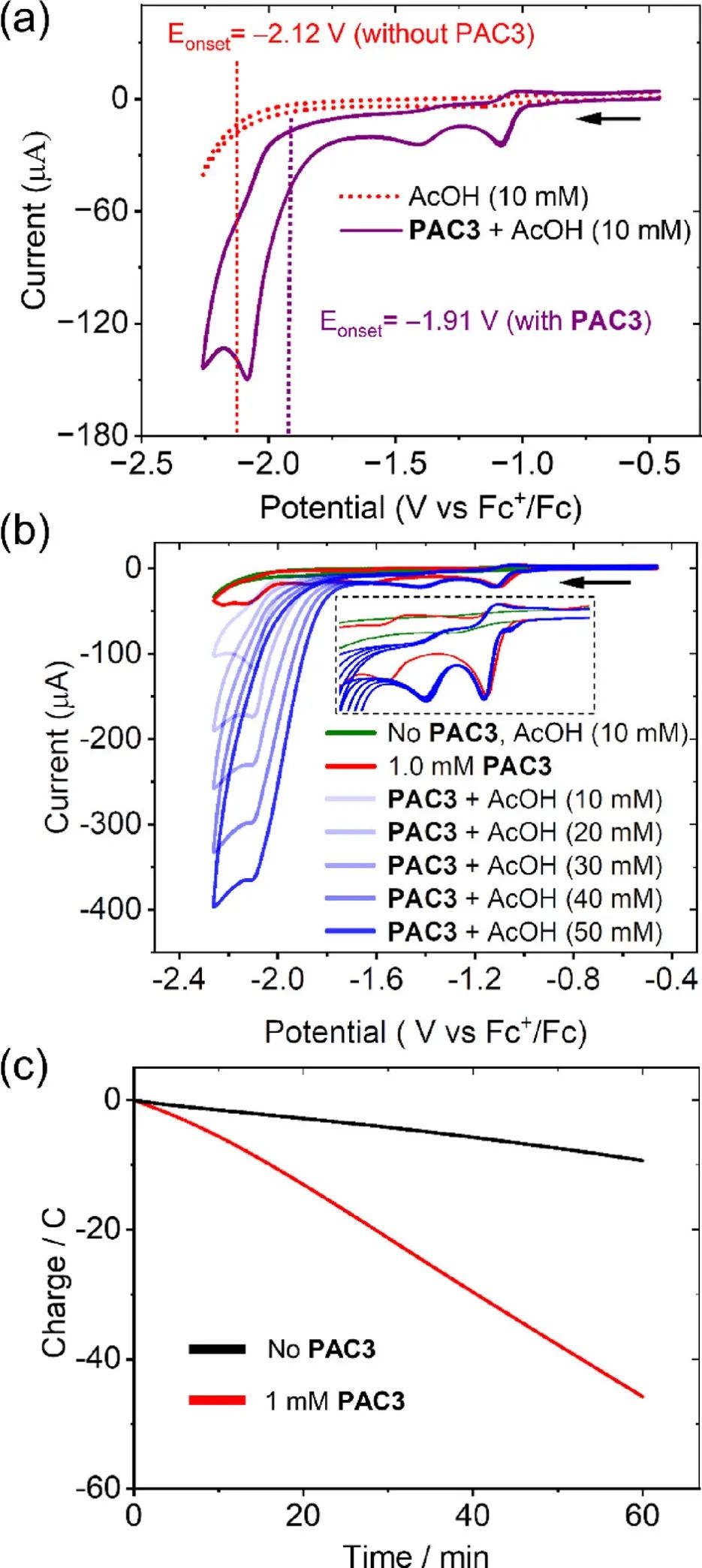 催化頂刊合集：AM、JACS、Angew.、ACS Energy Letters、ACS Catalysis、CEJ等成果！