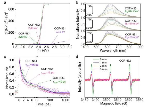 北京大學(xué)Nature子刊：COF中引入電子給體，促進(jìn)光催化H2O2合成