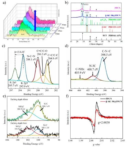 催化頂刊速遞：JACS、Nature子刊、Angew.、AFM、ACS Catalysis、Nano Lett.等成果