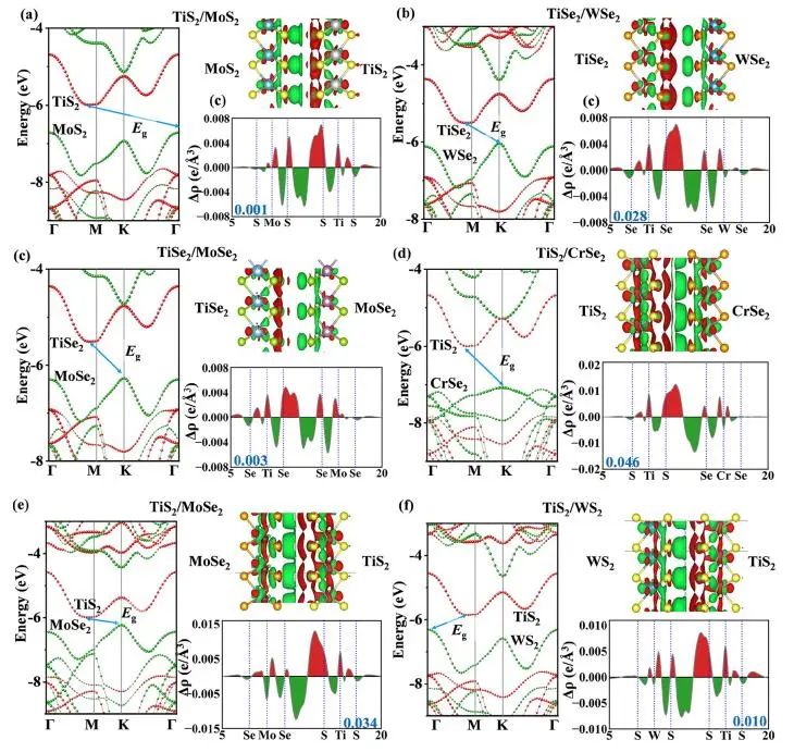 NUS/重大ACS Catalysis：數(shù)據(jù)驅(qū)動(dòng)快速篩選TMD基Z型光催化劑