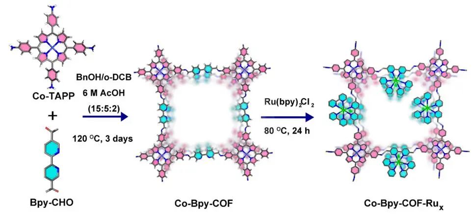 福建物構所黃遠標/曹榮JACS：Co-卟啉基共價有機骨架光電還原CO2