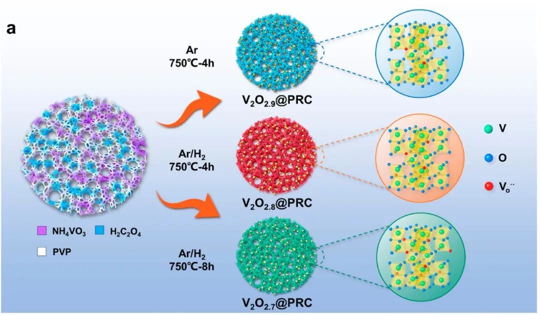 中科大余彥ACS Nano：零應變 V2O2.8@多孔網狀碳的氧缺陷工程用于超穩(wěn)定鉀存儲