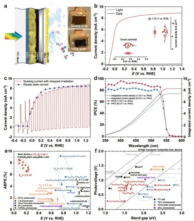 計算結(jié)合實驗，8篇頂刊速遞：AM、Nature子刊、Angew.、JACS等！