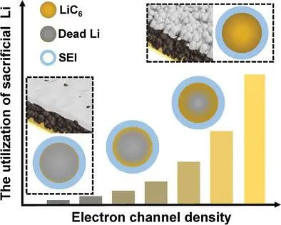 9篇Angew，4篇AM，Joule、JACS、Chem…全球高被引科學家清華張強教授2022年成果精選！