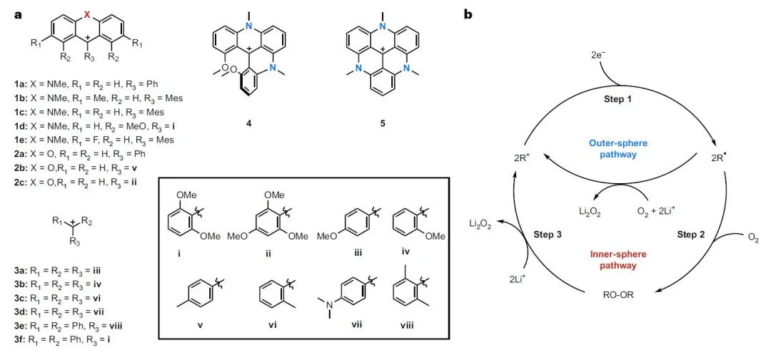 ?Nature Chemistry：三芳基甲基陽離子氧化還原介質增強Li-O2電池放電容量