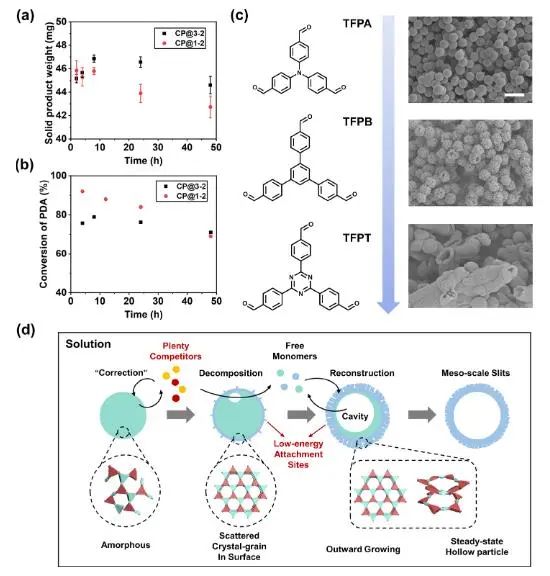 ?浙大JACS：通過動態(tài)組合精確調(diào)控COF中多級孔結(jié)構(gòu)，探究其催化應用