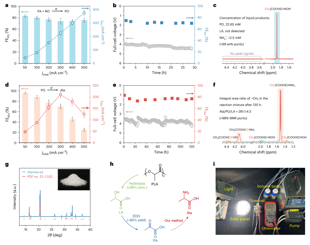 天津大學(xué)張兵教授課題組，今年第2篇Nature Catalysis！