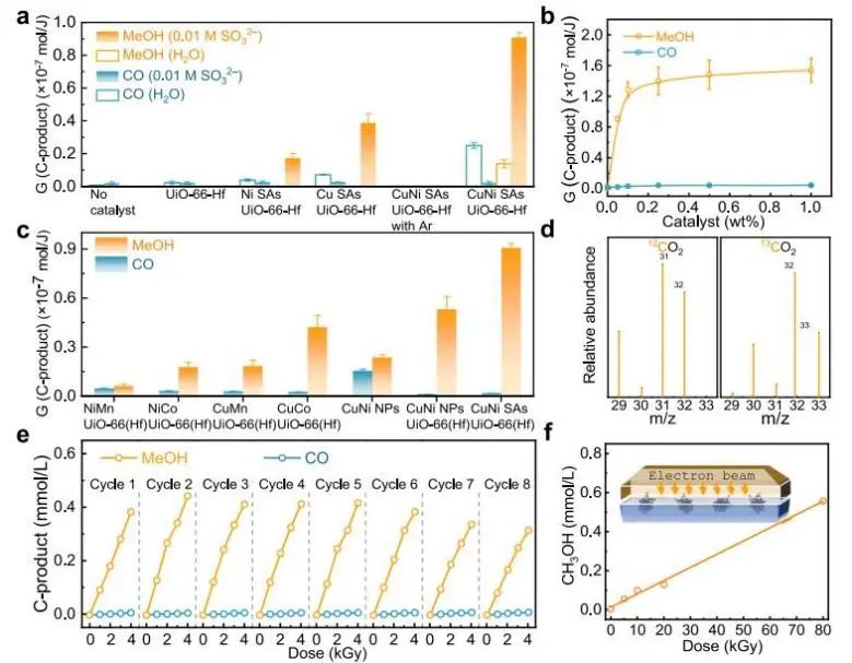 催化頂刊集錦：Nature子刊、JACS、EES、Angew.、AFM、ACS Catal.等