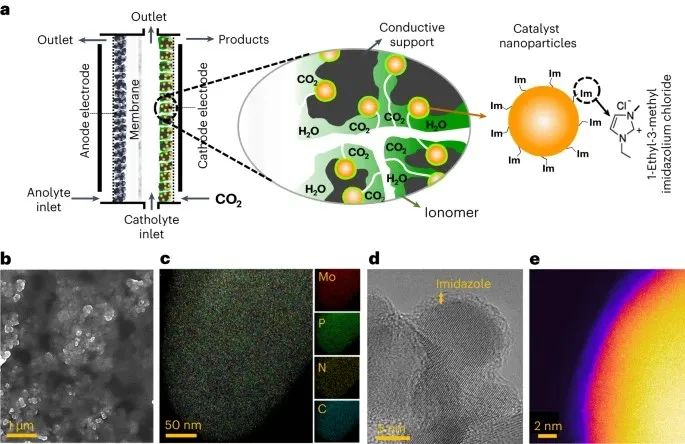 最新Nature Energy：咪唑功能化Mo3P納米粒子電還原CO2制丙烷