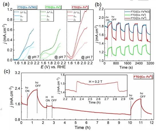 催化頂刊合集：AM、JACS、Angew.、ACS Energy Letters、ACS Catalysis、CEJ等成果！