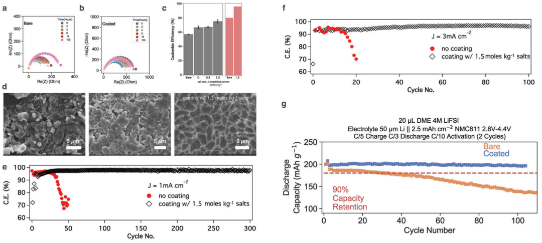 崔屹/鮑哲南聯(lián)手，連發(fā)AEM、PNAS！