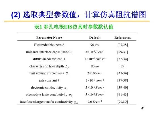 超詳細(xì)！電化學(xué)阻抗譜（EIS）基礎(chǔ)