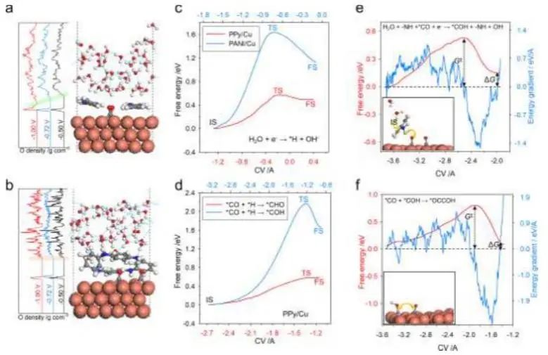 催化頂刊集錦：JACS、Nature子刊、Angew.、ACS Catal.、AFM、ACS Nano等成果