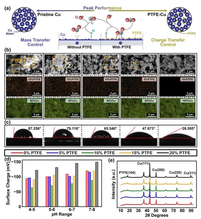 催化頂刊集錦：Nature子刊、JACS、EES、Angew.、AFM、ACS Catal.等