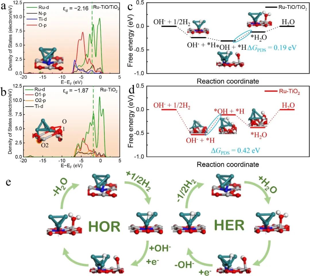 催化頂刊合集：AM、JACS、Angew.、ACS Energy Letters、ACS Catalysis、CEJ等成果！