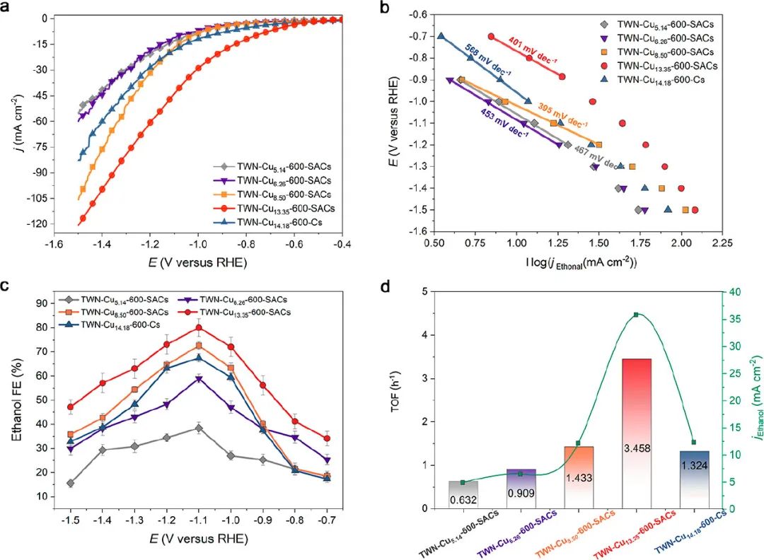 催化頂刊合集：AM、JACS、Angew.、ACS Energy Letters、ACS Catalysis、CEJ等成果！