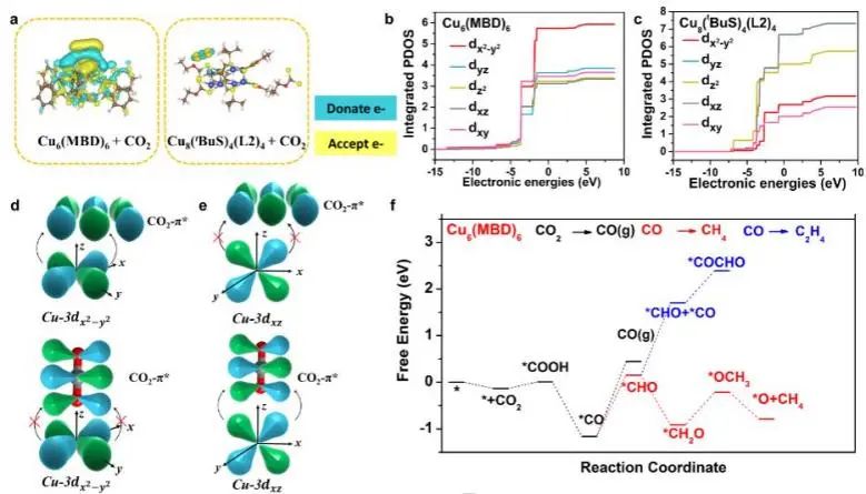 催化頂刊速遞：JACS、Nature子刊、Angew.、AFM、ACS Catalysis、Nano Lett.等成果