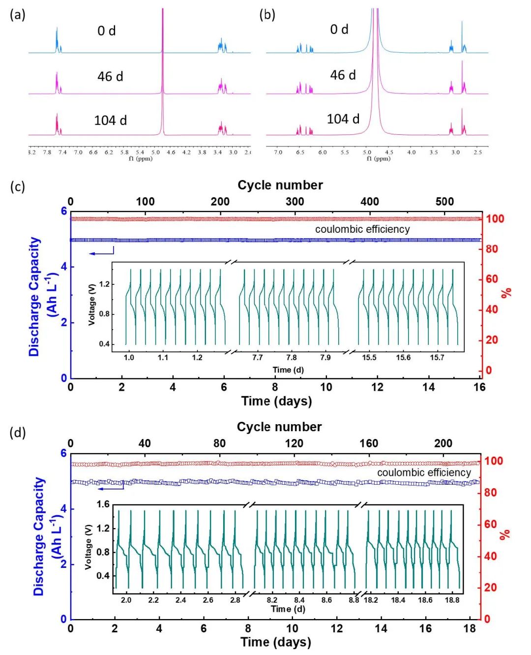 西湖大學(xué)/哈佛/杭州高等研究院，最新Nature Energy!