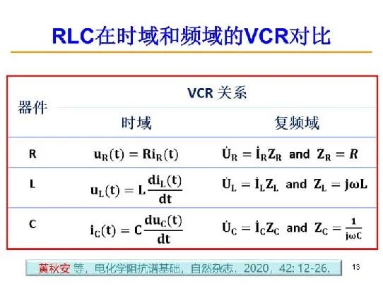 超詳細(xì)！電化學(xué)阻抗譜（EIS）基礎(chǔ)