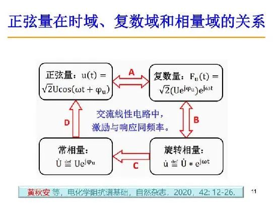 超詳細(xì)！電化學(xué)阻抗譜（EIS）基礎(chǔ)