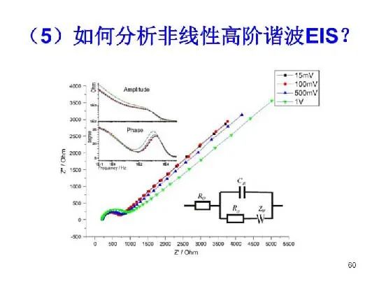 超詳細(xì)！電化學(xué)阻抗譜（EIS）基礎(chǔ)