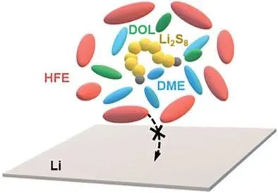 9篇Angew，4篇AM，Joule、JACS、Chem…全球高被引科學家清華張強教授2022年成果精選！