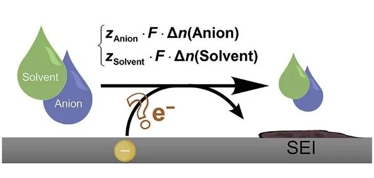 9篇Angew，4篇AM，Joule、JACS、Chem…全球高被引科學家清華張強教授2022年成果精選！