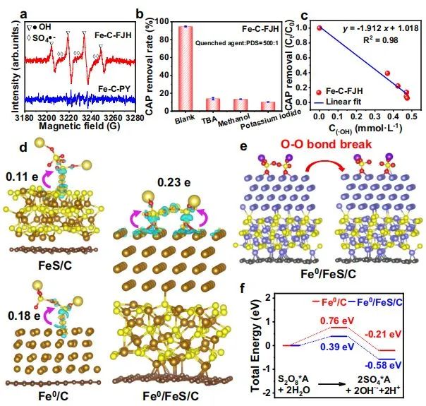 ?催化頂刊集錦：Nature Energy、JACS、Angew.、Nature子刊、AM、AFM、ACS Catal.等