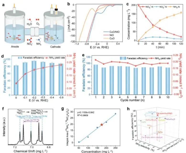 ?催化頂刊集錦：Nature Energy、JACS、Angew.、Nature子刊、AM、AFM、ACS Catal.等