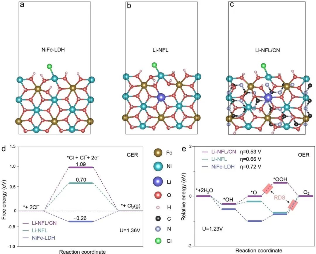 催化頂刊合集：Nature子刊、AM、AEM、ACB、CEJ、Adv. Sci.等成果！