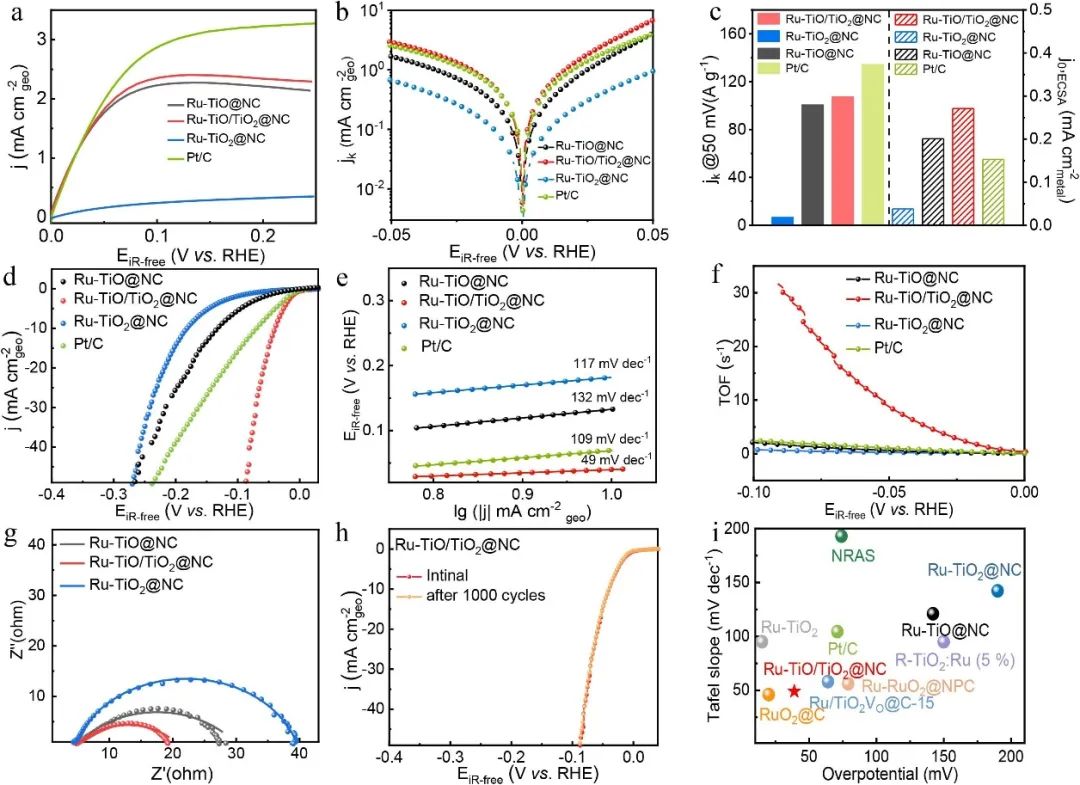 催化頂刊合集：AM、JACS、Angew.、ACS Energy Letters、ACS Catalysis、CEJ等成果！