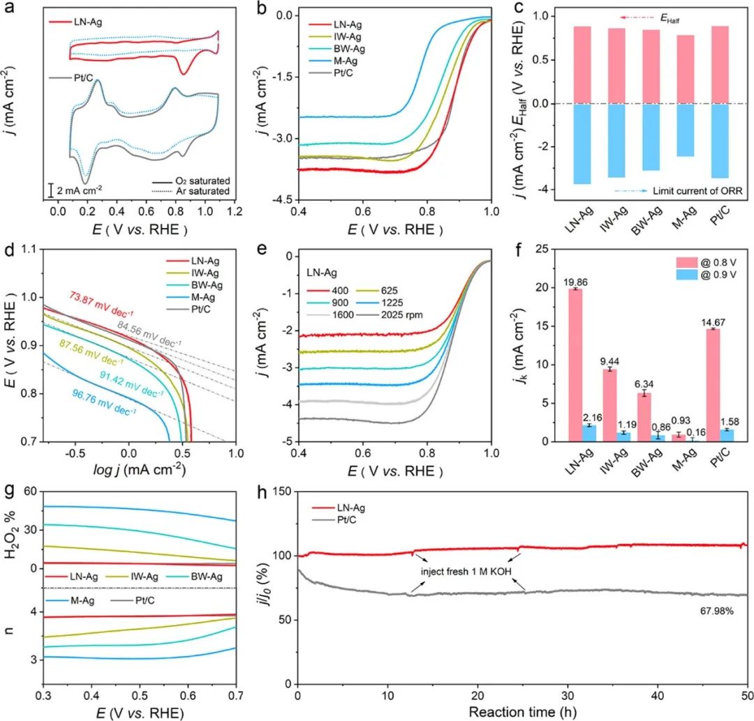 催化頂刊合集：AM、JACS、Angew.、ACS Energy Letters、ACS Catalysis、CEJ等成果！