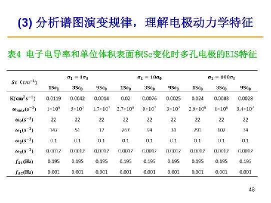 超詳細(xì)！電化學(xué)阻抗譜（EIS）基礎(chǔ)