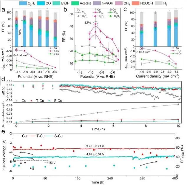 催化頂刊集錦：JACS、Nature子刊、Angew.、ACS Catal.、AFM、ACS Nano等成果