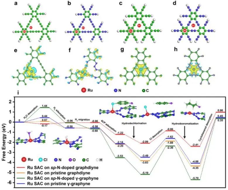 催化頂刊集錦：JACS、Nature子刊、Angew.、ACS Catal.、AFM、ACS Nano等成果