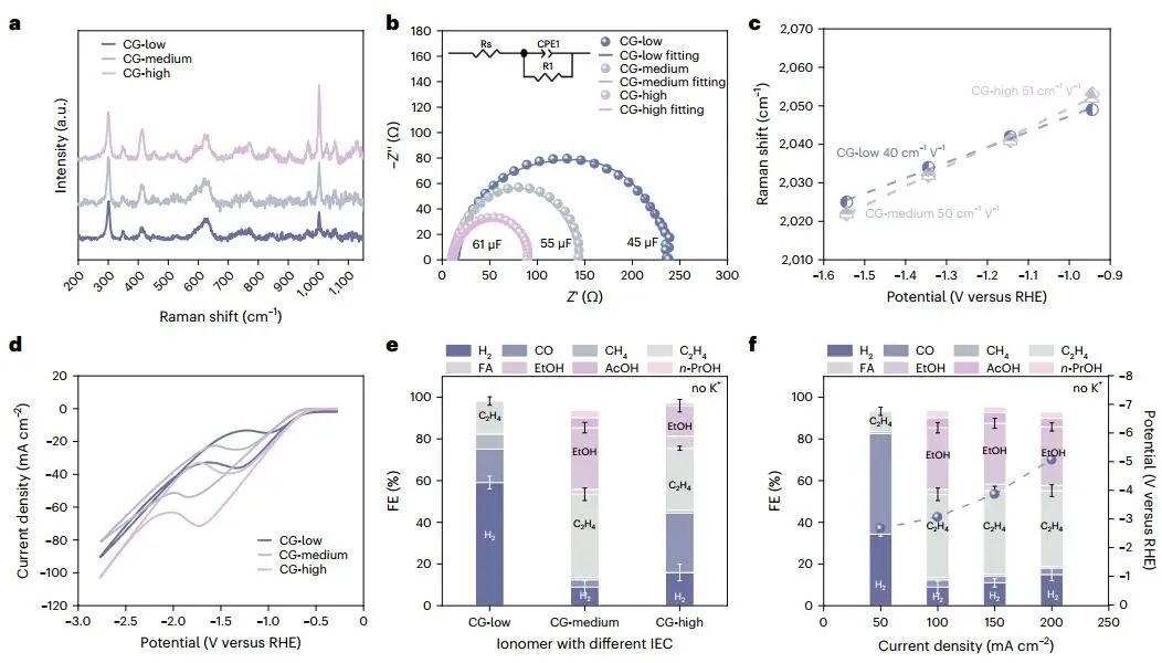 院士聯(lián)合出擊！多倫多大學(xué)/奧克蘭大學(xué)最新Nature Catalysis！