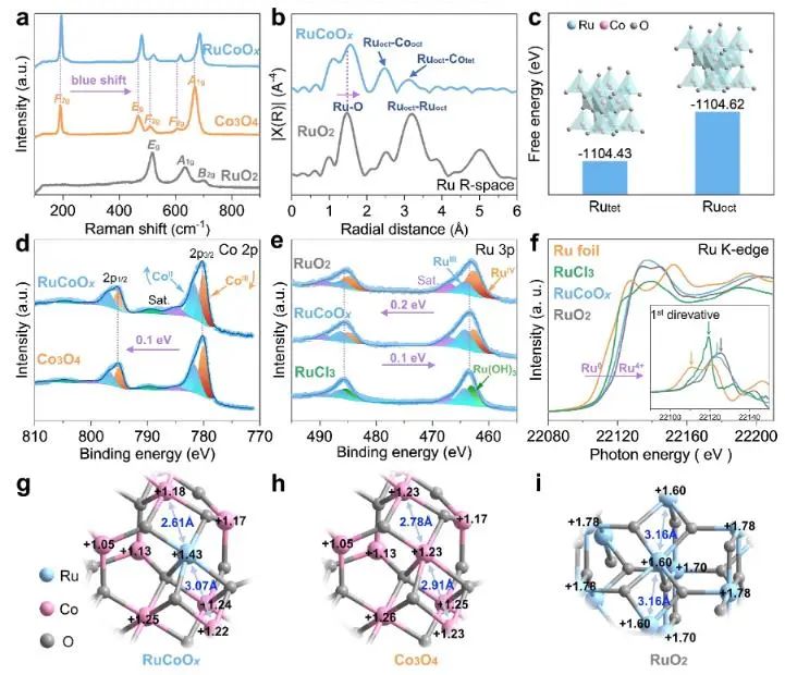 催化頂刊集錦：Nature子刊、JACS、EES、Angew.、AFM、ACS Catal.等