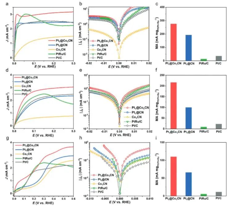 催化頂刊速遞：JACS、Nature子刊、Angew.、AFM、ACS Catalysis、Nano Lett.等成果