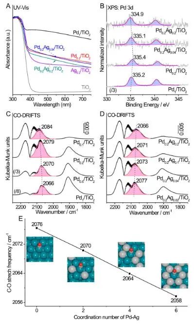 催化頂刊速遞：JACS、Nature子刊、Angew.、AFM、ACS Catalysis、Nano Lett.等成果