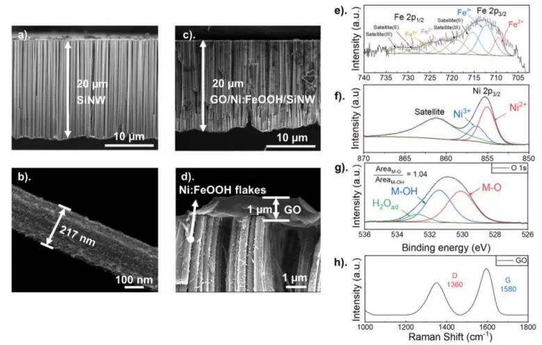 催化頂刊速遞：JACS、Nature子刊、Angew.、AFM、ACS Catalysis、Nano Lett.等成果