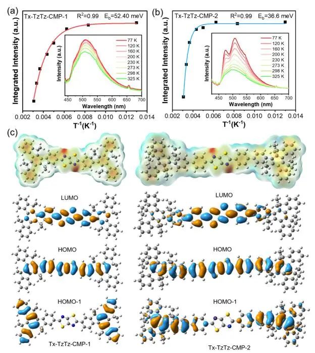 蘭興旺/白國(guó)義ACS Catalysis：Tx-TzTz-CMP-2選擇性光還原CO2為CH4