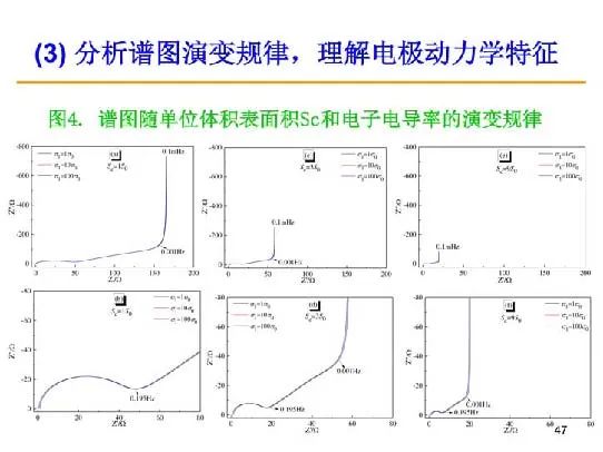 超詳細(xì)！電化學(xué)阻抗譜（EIS）基礎(chǔ)