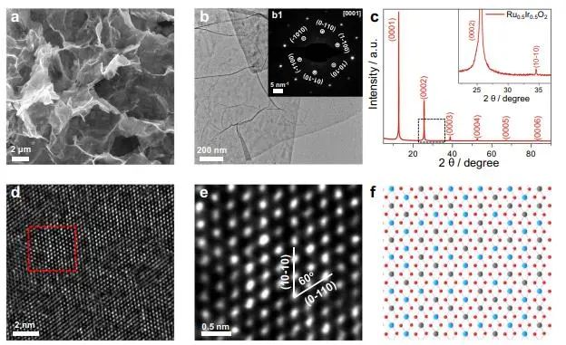 催化頂刊集錦：Nature子刊、Angew.、EES、AFM、ACS Nano等成果