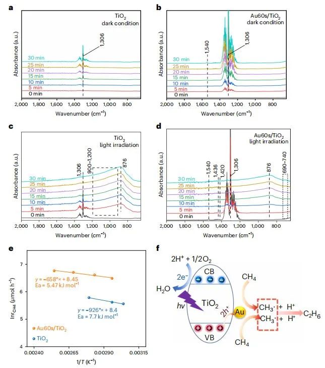 ?催化頂刊集錦：Nature Energy、JACS、Angew.、Nature子刊、AM、AFM、ACS Catal.等